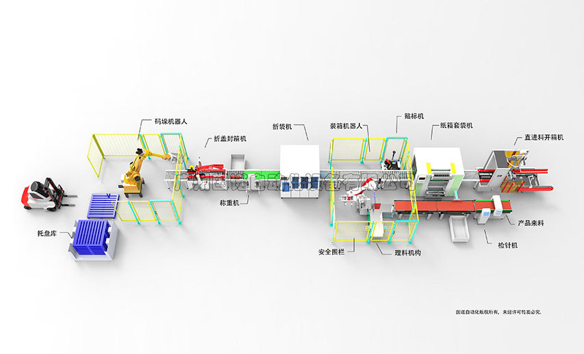 Cosmetics packaging production line