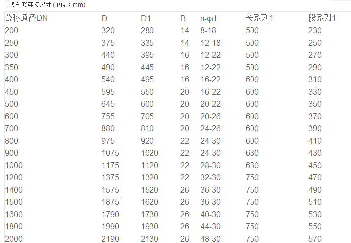 手動盲板閥F43X-0.5/1.5/2.5