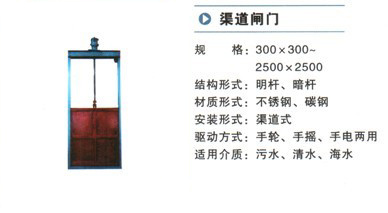 螺旋閘門