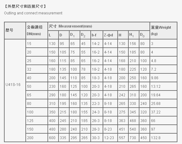 U41SM-16C