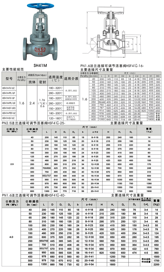 U41SM-16C