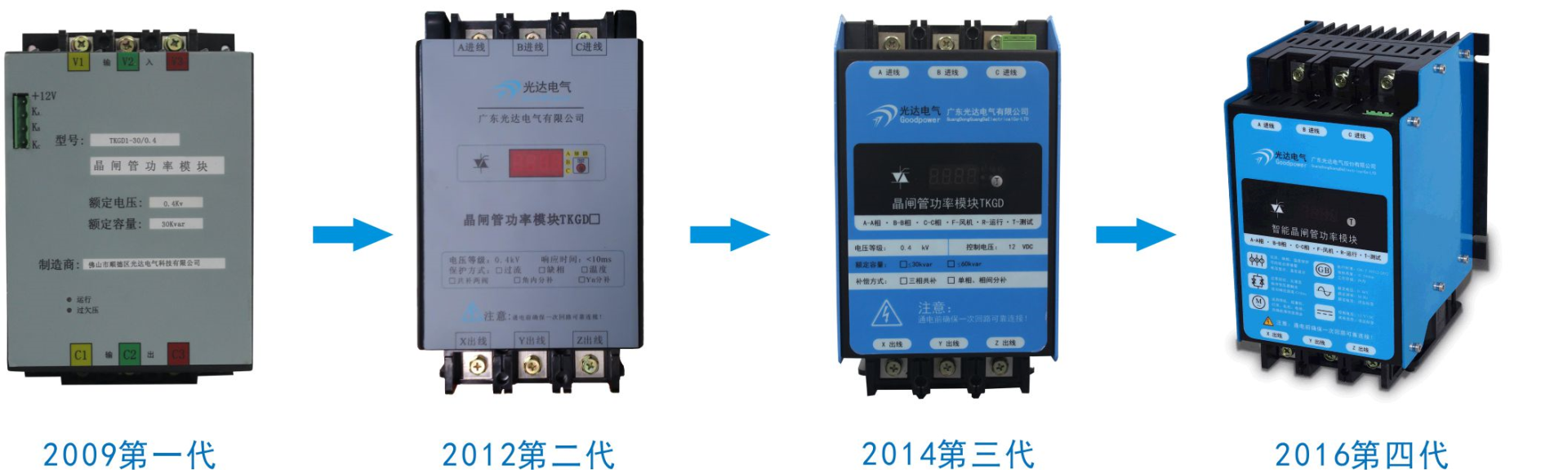 晶闸管开关产品的更新迭代 广东光达电气