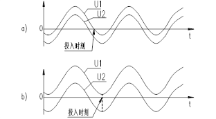 晶闸管开关纯电容组和串联电抗器后的电容组电压波形图 广东光达电气