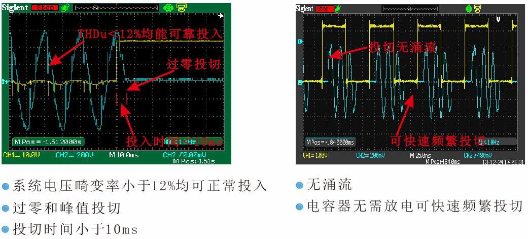 动态调节器 投切优势