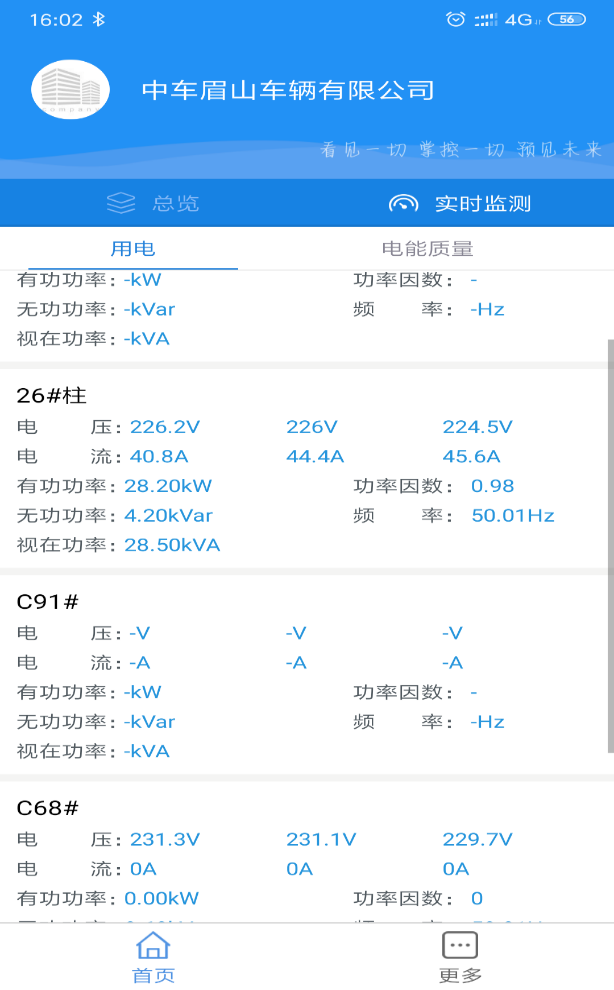 电能质量监控数据概览