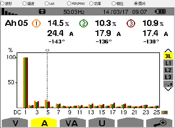 安装后5次电流谐波畸变绝对值