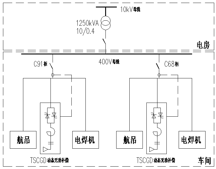 焊机专用型滤波补偿装置系统图