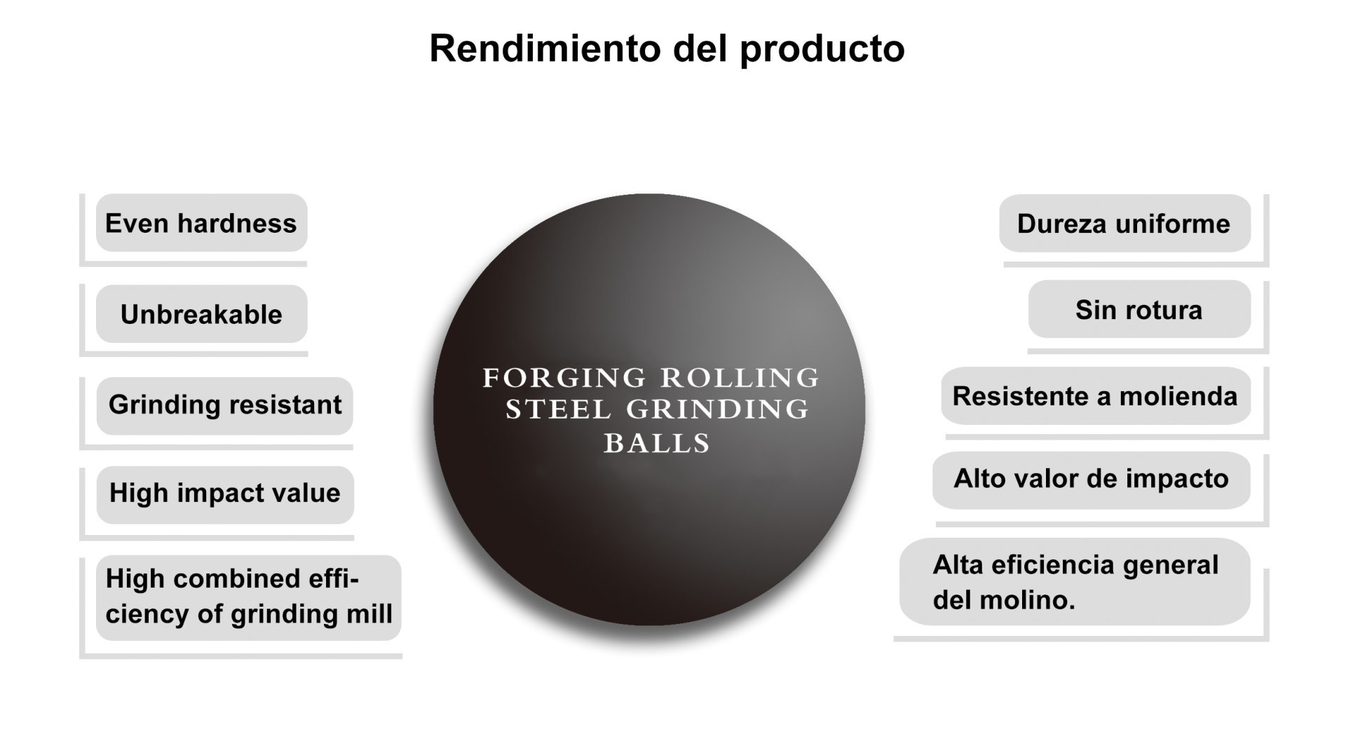 Balles forgées