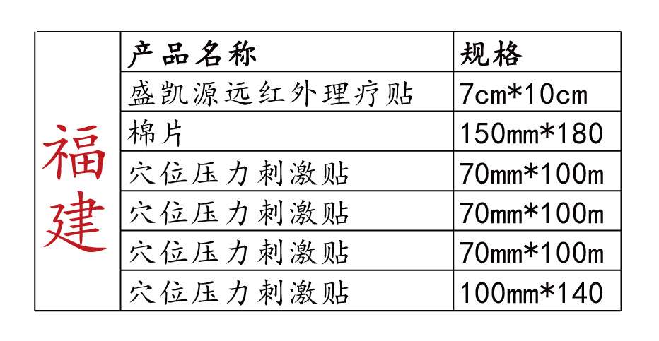 我公司产品在福建省的中标明细