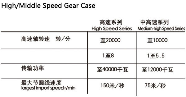 Products for high speed gearbox
