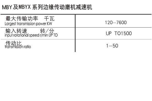 MBY及MBYX系列边缘传动磨机减速机
