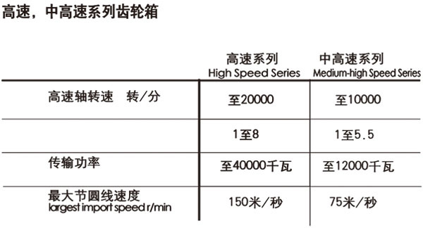高速齿轮箱