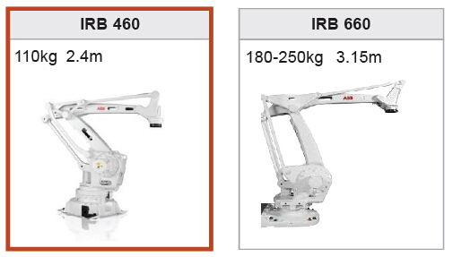 Robot palletizer