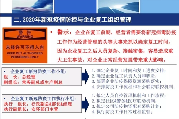 2020年新冠疫情防控與企業(yè)復(fù)工組織管理