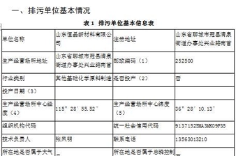 排污信息公開