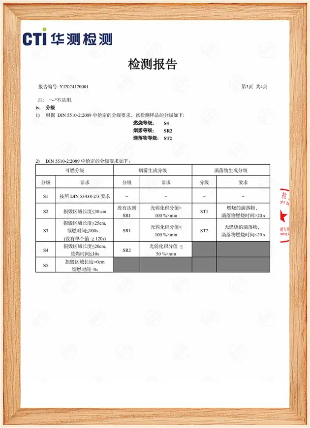 质量检测 质量检测