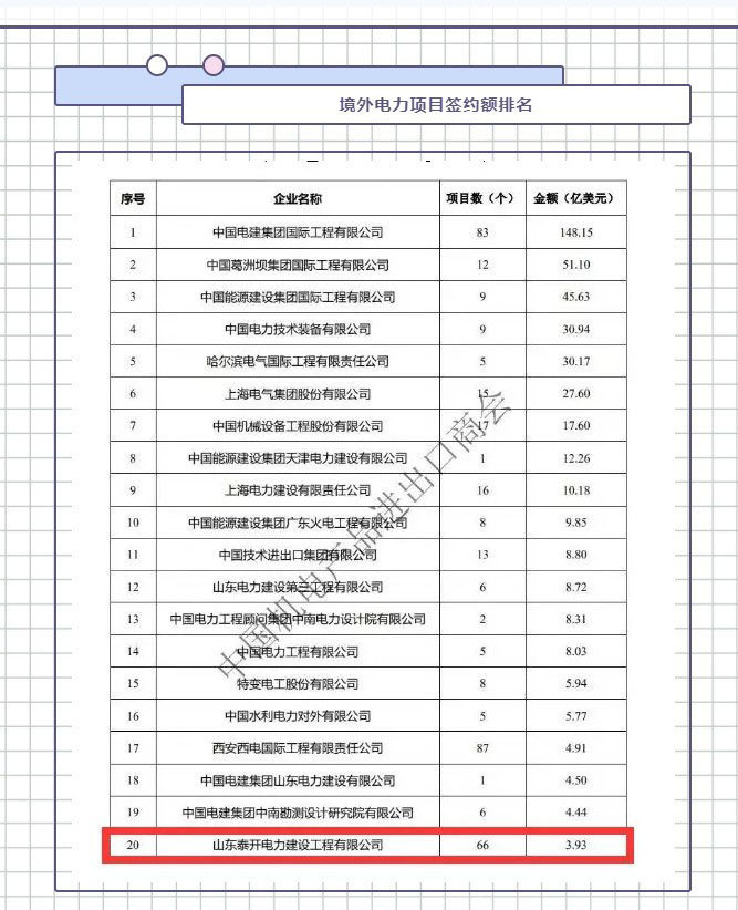 泰開電建喜獲開年殊榮