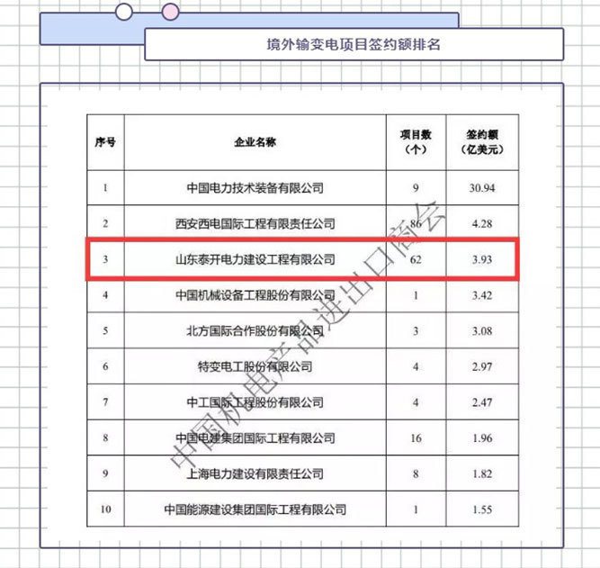 泰開電建喜獲開年殊榮