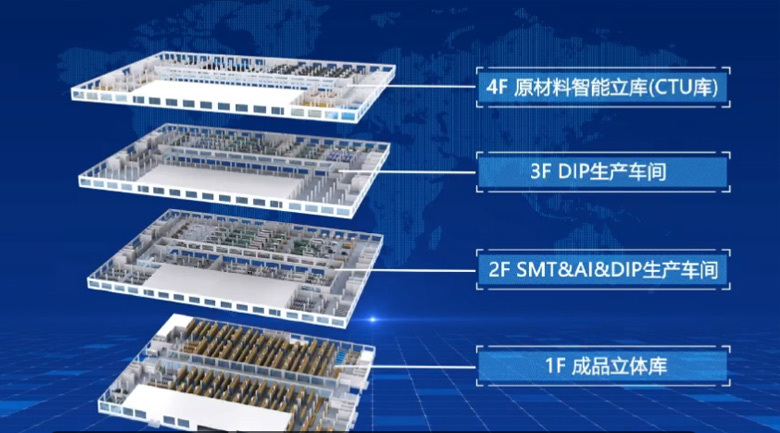 产能与可制造性 产能与可制造性