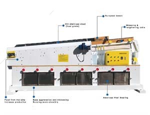 5XZ-8 Gravity table