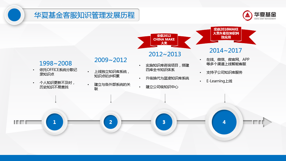 Huaxia Fund: "Four Libraries and Complete Books" creates a new benchmark for knowledge services.