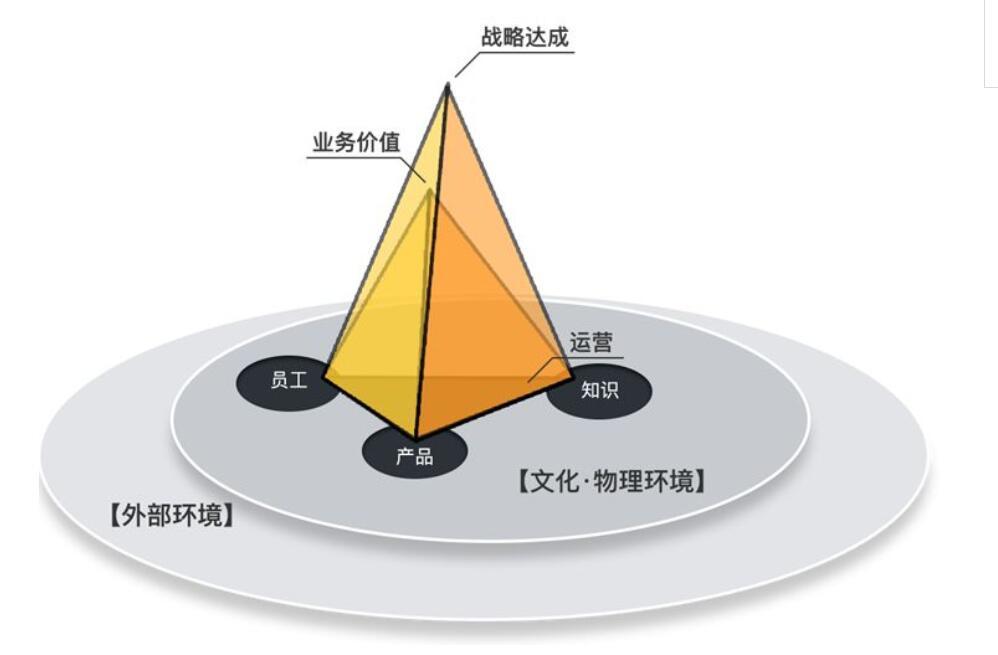 [MIKE Award Case] The platform has over 20 million visits. What are the 6 secrets of NetEase Games' knowledge management?