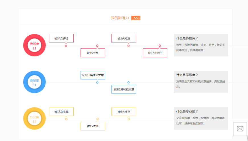 Beijing Institute of Architectural Design Co., Ltd.