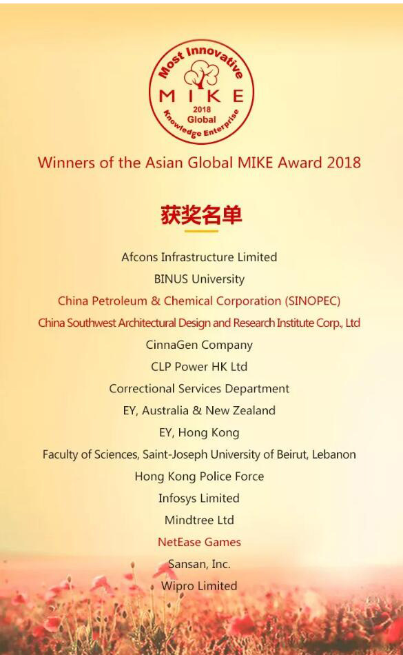 The 2018 Global MIKE Awards (Asia Region) winners list is out!