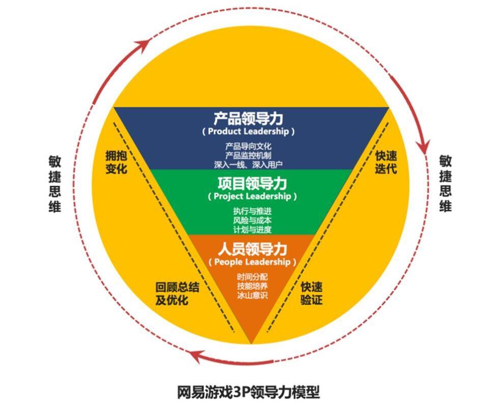 [MIKE Award Case] The platform has over 20 million visits. What are the 6 secrets of NetEase Games' knowledge management?