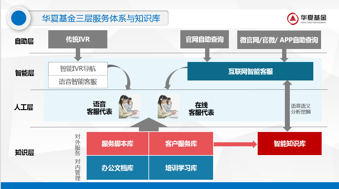 Huaxia Fund: "Four Libraries and Complete Books" creates a new benchmark for knowledge services.