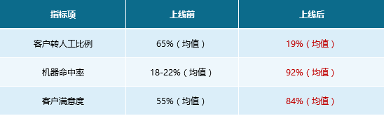 Huaxia Fund: "Four Libraries and Complete Books" creates a new benchmark for knowledge services.