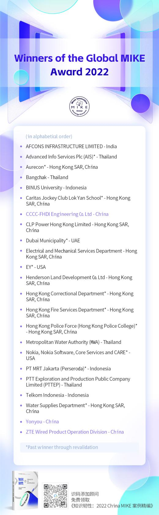 Congratulations! The list of the 2022 Global MIKE Award has been released, and three companies from mainland China have won awards.