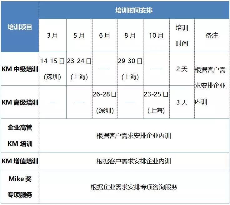 2019 Blue凌 Knowledge Management Training Plan