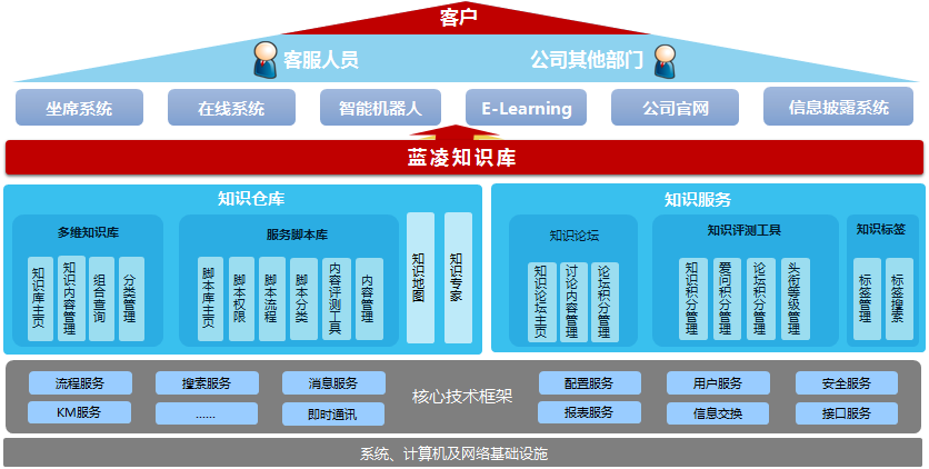 Huaxia Fund: "Four Libraries and Complete Books" creates a new benchmark for knowledge services.