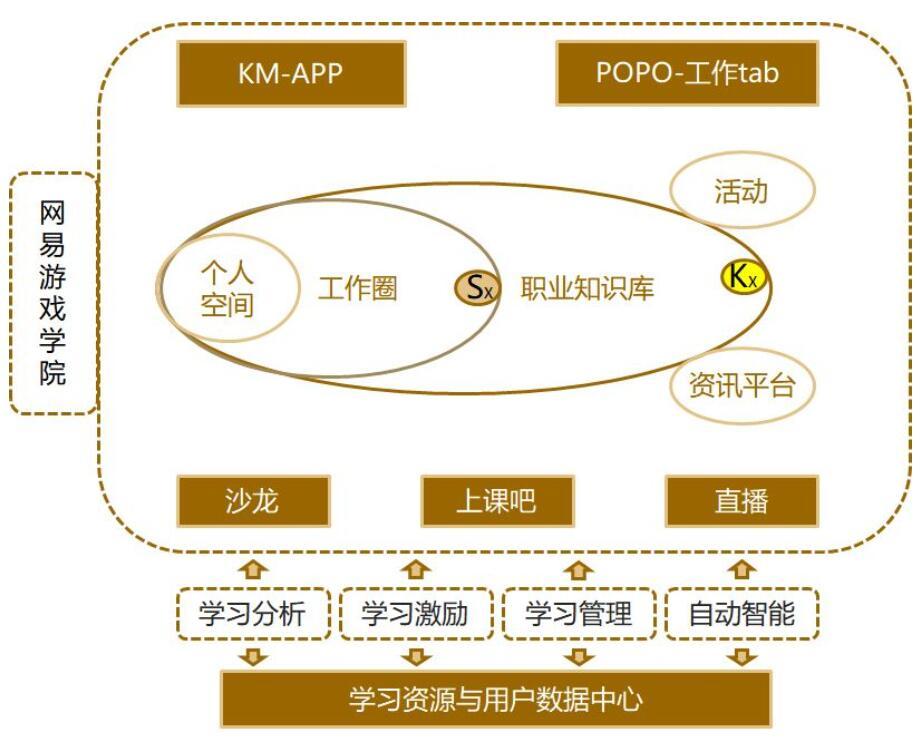 [MIKE Award Case] The platform has over 20 million visits. What are the 6 secrets of NetEase Games' knowledge management?