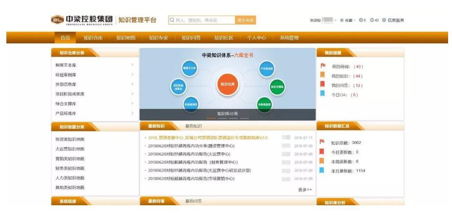 Zhongliang Real Estate's brand new knowledge management platform has successfully launched.