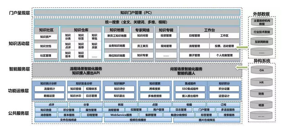 Zhongliang Real Estate's brand new knowledge management platform has successfully launched.