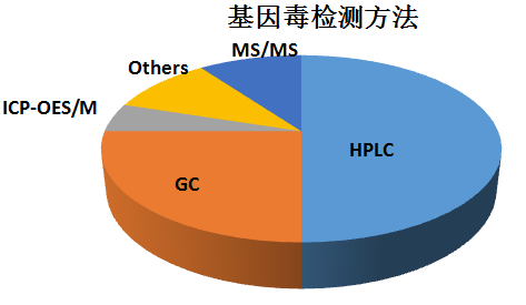 海步醫(yī)藥國際通用技術要求下的藥品質量研究