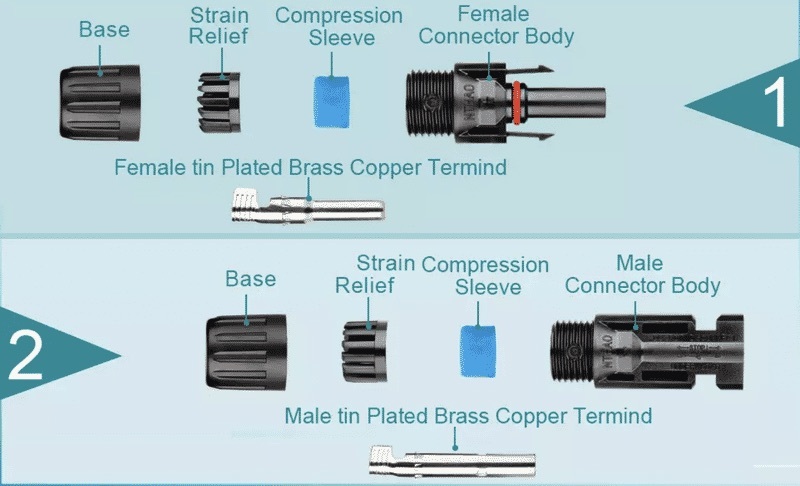 Conector de cable solar