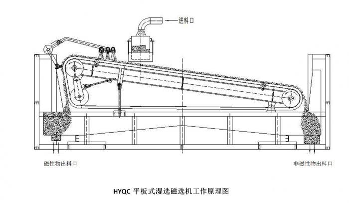 梧州市華磁礦山設備有限公司 