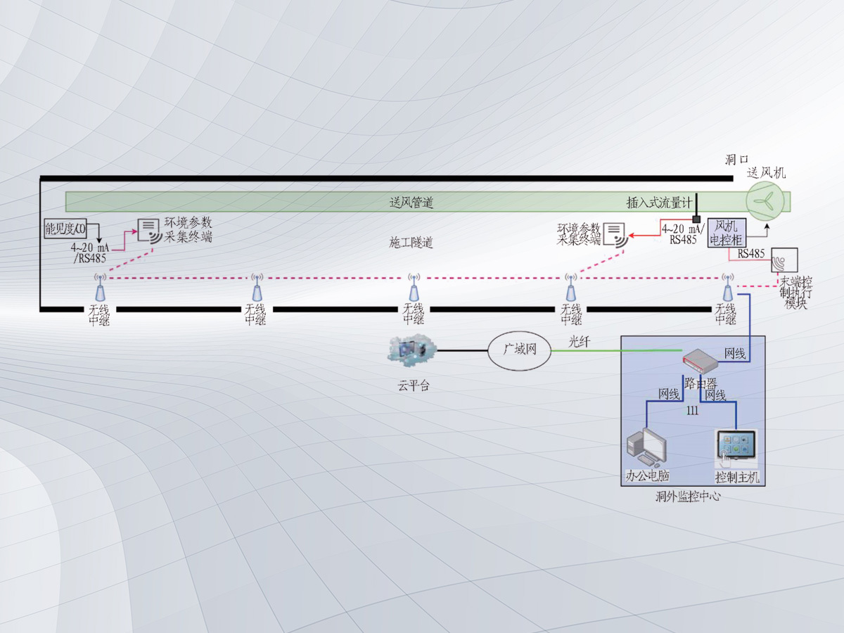 Intelligent Management System