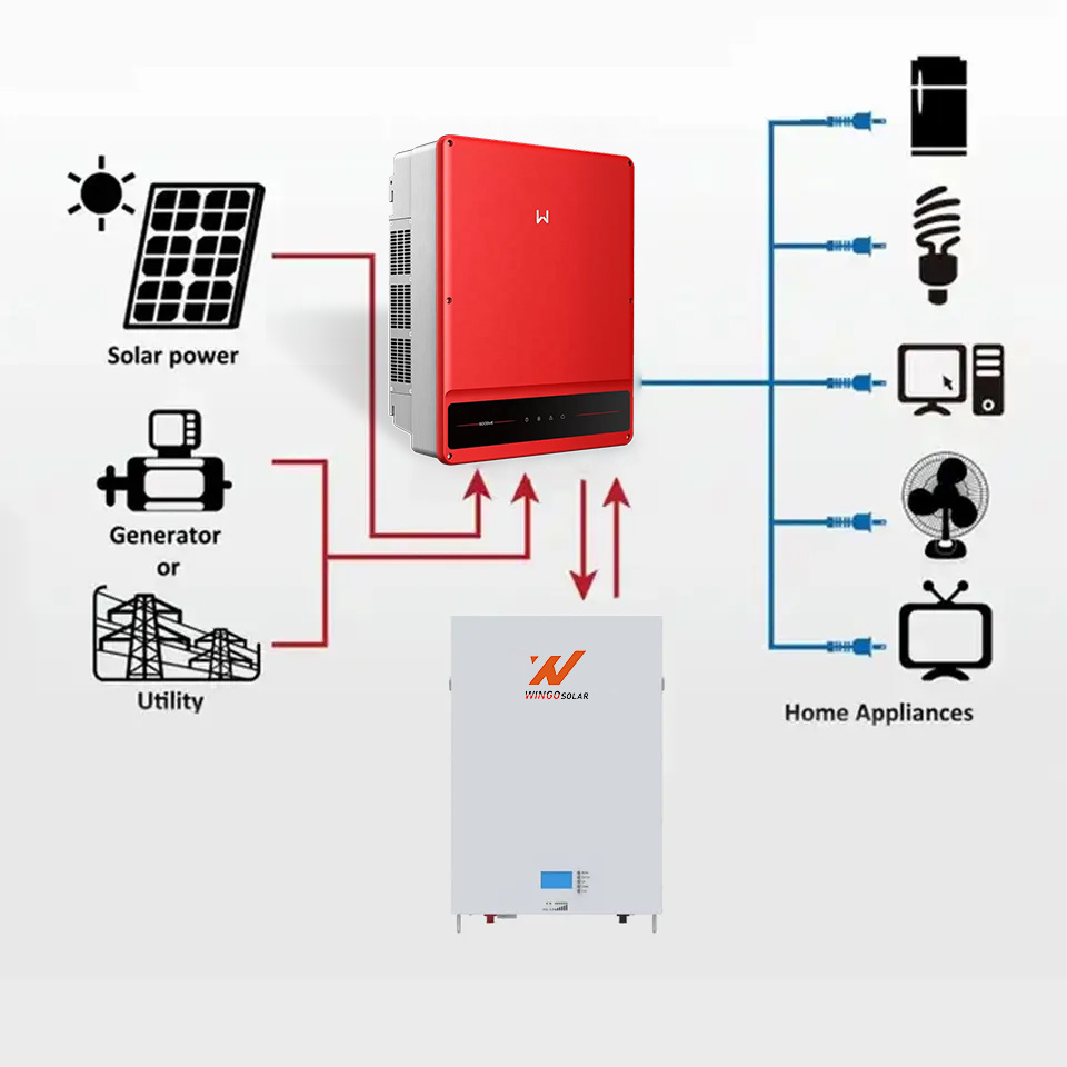 SISTEMA SOLAR EN RED