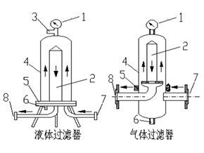 “荷芯”微孔濾膜細(xì)菌過(guò)濾器 使用說(shuō)明書(shū)