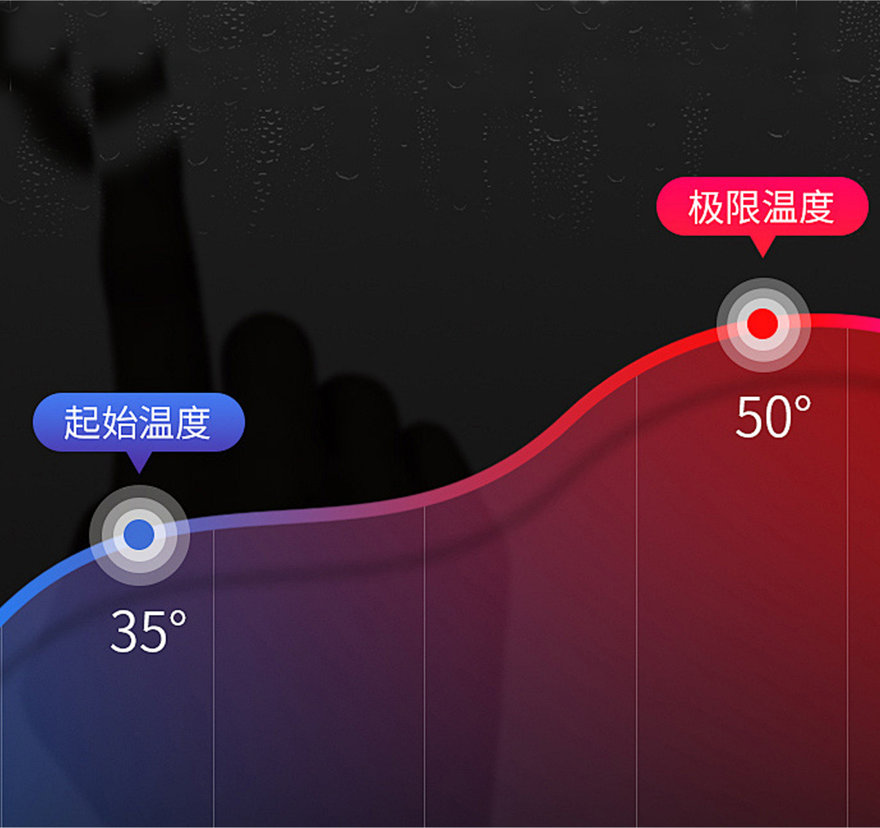 按摩轮暖全背 铝合金速热科技