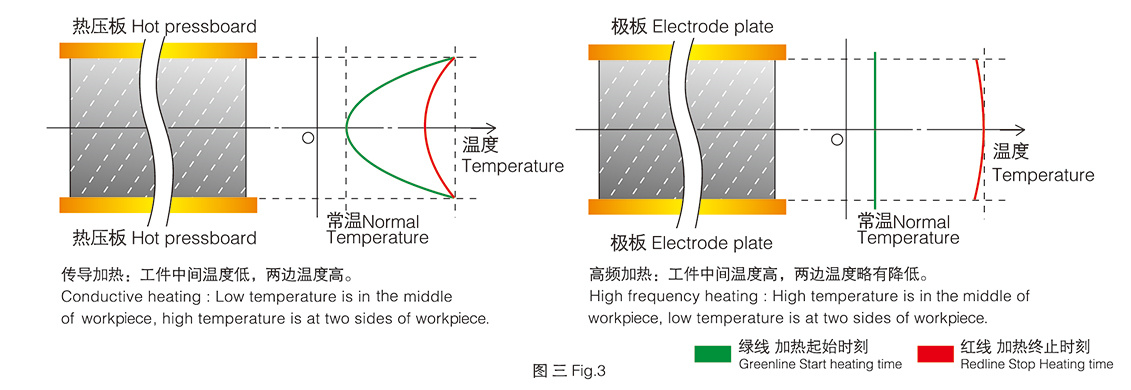 灿高高频木工机械特点