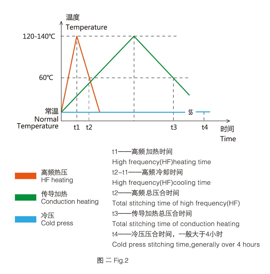 灿高高频木工机械特点