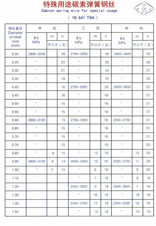 碳素弹簧钢丝(特殊用途)
