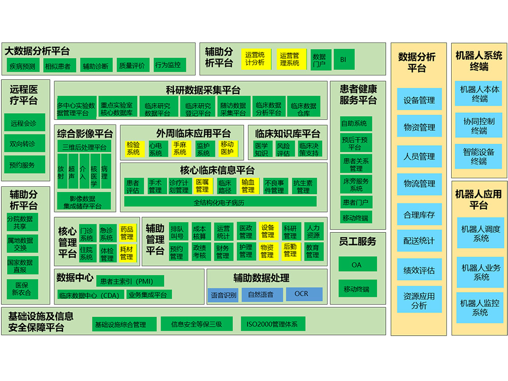 軟件架構