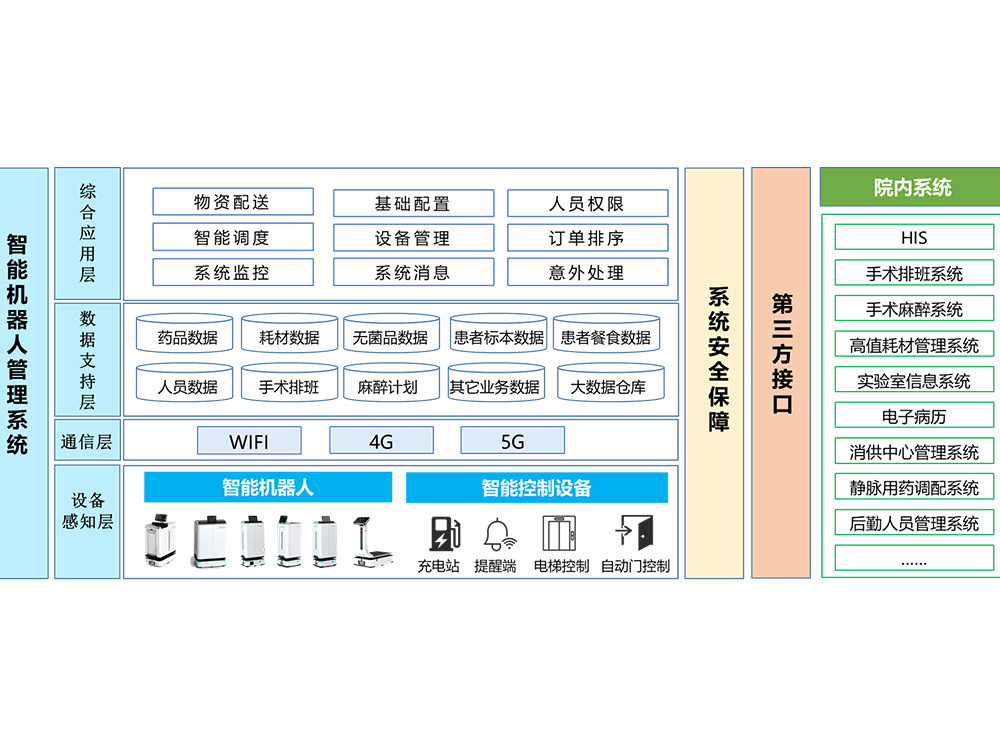 管理系統