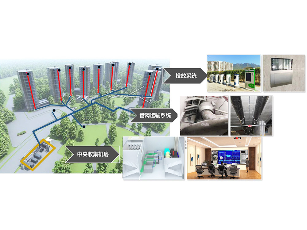 系統(tǒng)組成 系統(tǒng)組成